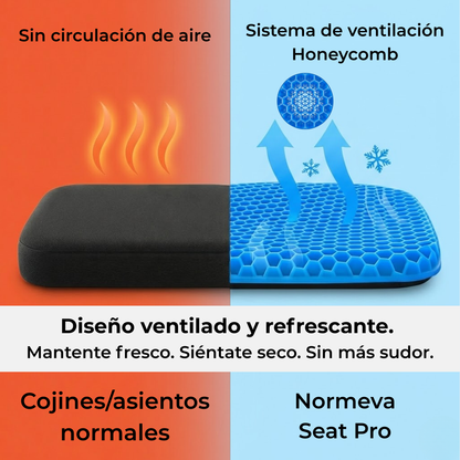 Normeva Seat PRO