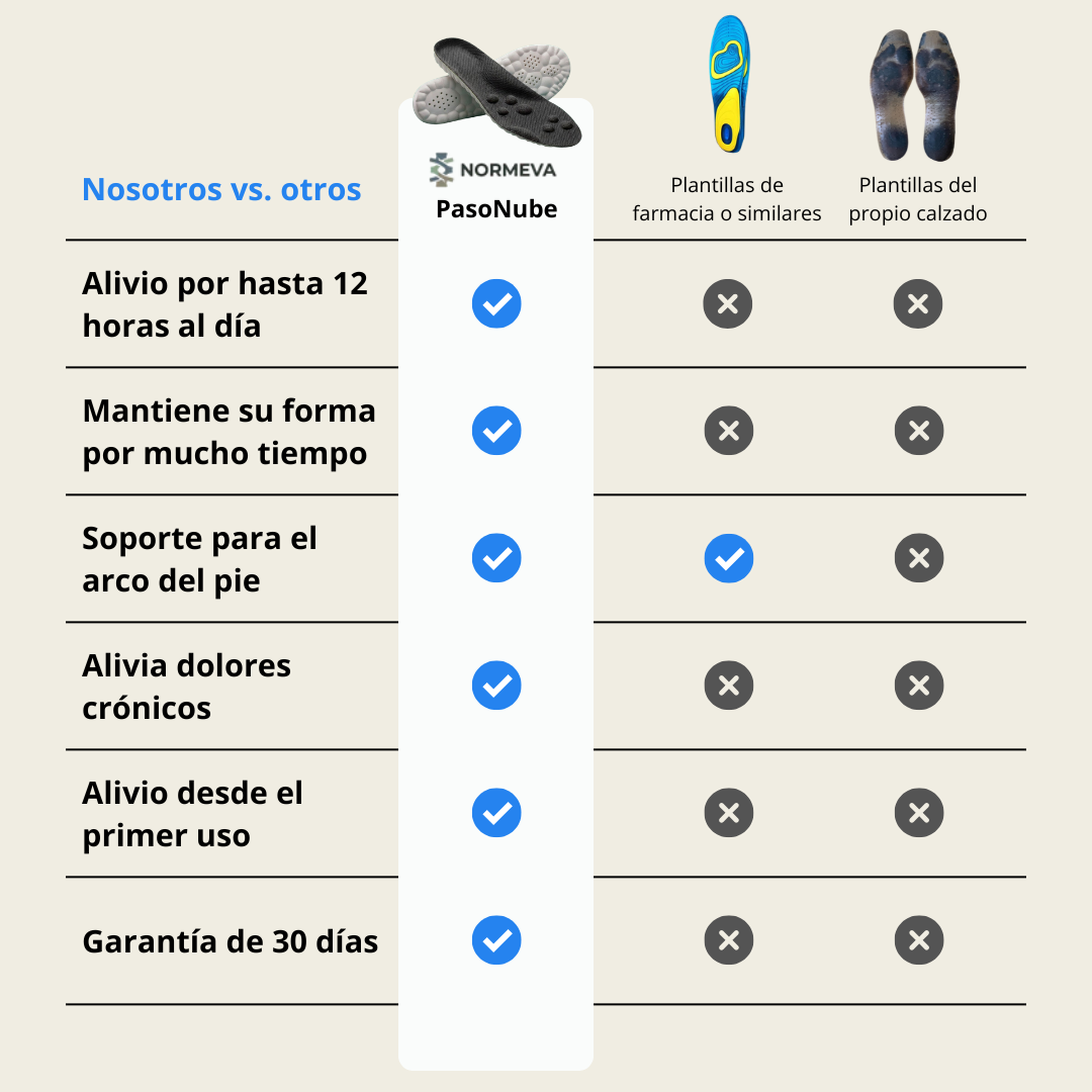 Normeva PasoNube